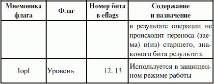 Регистр флагов. Назначение и принцип работы - student2.ru