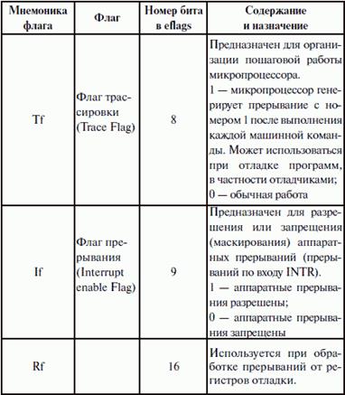 Регистр флагов. Назначение и принцип работы - student2.ru