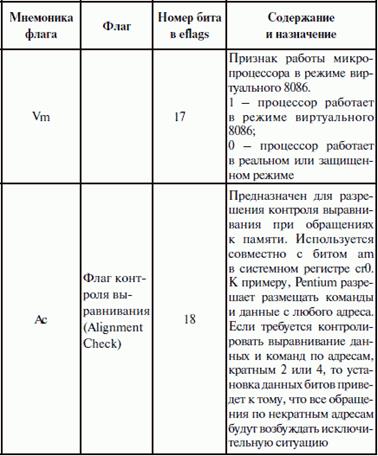 Регистр флагов. Назначение и принцип работы - student2.ru