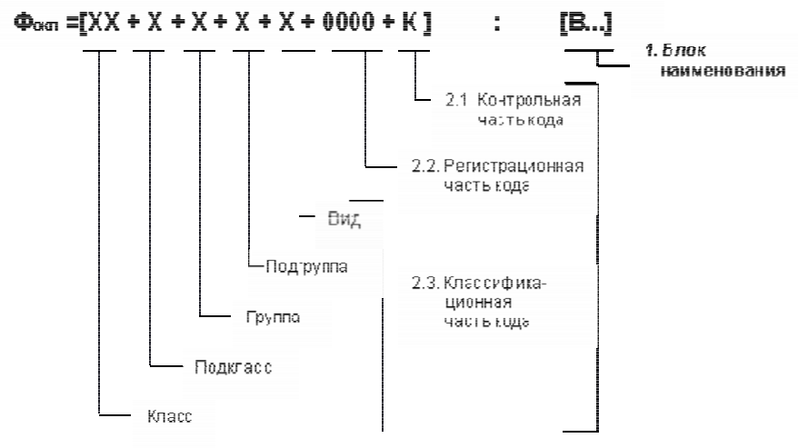 Регистрационное кодирование - student2.ru