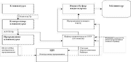 Регламентное обслуживание лазерных принтеров - student2.ru