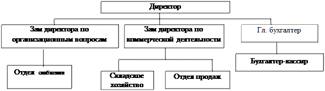 рекламная деятельность предприятия - student2.ru