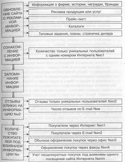 Рекламы, размещаемой в Интернете - student2.ru