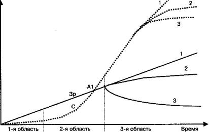 Рекламы, размещаемой в Интернете - student2.ru