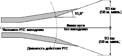 Рекомендации ИКАО по минимальным высотам для полета по маршруту - student2.ru