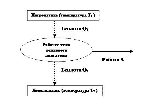 Рекомендации к выполнению задания. Вставка рисунка осуществляется следующим образом: в документе надо определить место вставки рисунка - student2.ru