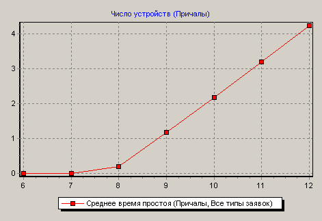 Рекомендации по освоению - student2.ru