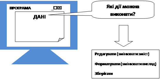 Рекомендації щодо викладання інформатики у 8 класі - student2.ru