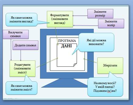 Рекомендації щодо викладання інформатики у 8 класі - student2.ru