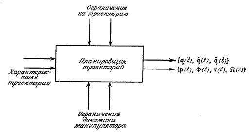 Рекуррентные уравнения динамики манипулятора - student2.ru