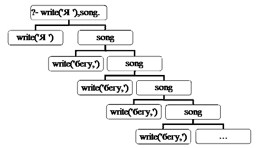 рекурсия - student2.ru