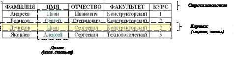 Реляционная модель представления данных. - student2.ru