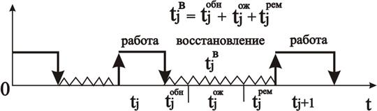 Ремонтопригодность технических элементов - student2.ru