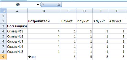 Решение в MS Excel c помощью функции Поиск решения - student2.ru