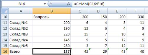 Решение в MS Excel c помощью функции Поиск решения - student2.ru