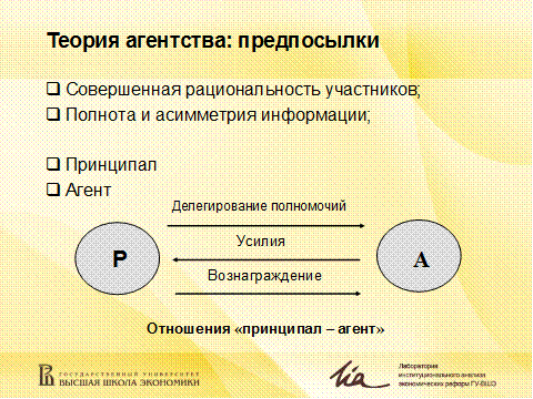 Решение задач нелинейной оптимизации на примере Модели агентских отношений - student2.ru