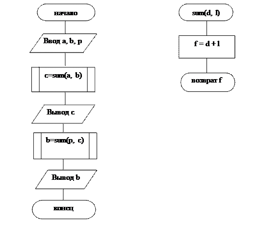 решение задач с использованием функций - student2.ru