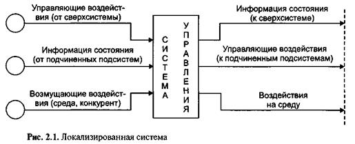 Решение задач синтеза систем управления - student2.ru