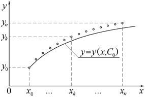 решение задачи коши для обыкновенных дифференциальных уравнений 1-го порядка - student2.ru