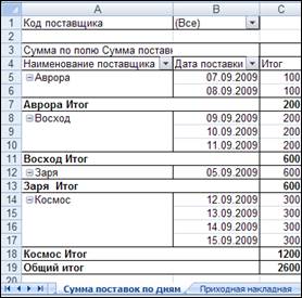 Решение задачи средствами MS Excel - student2.ru