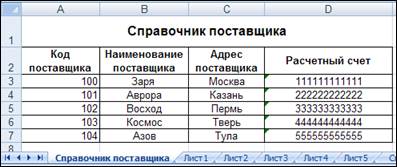 Решение задачи средствами MS Excel - student2.ru