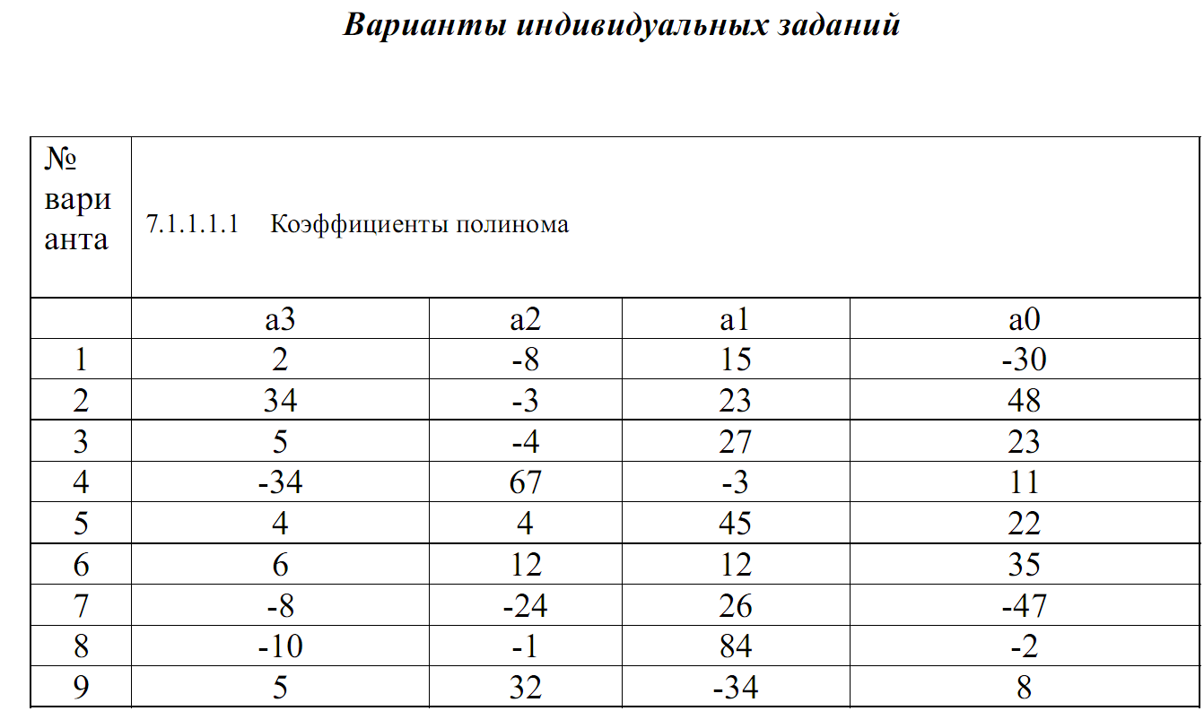 Решения нелинейных уравнений. - student2.ru