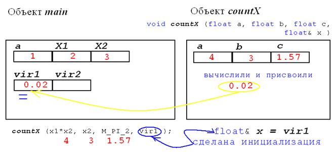 Return x; нет этой инструкции, ведь функция так ничего не вернет! - student2.ru