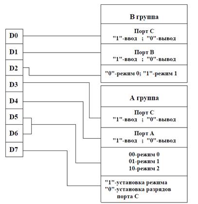 режим 2 — двунаправленный канал - student2.ru