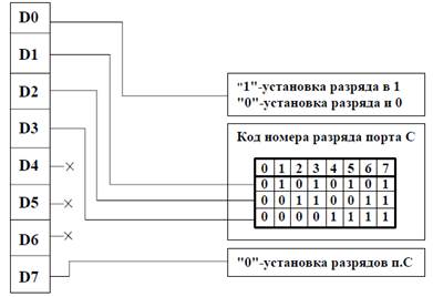 режим 2 — двунаправленный канал - student2.ru