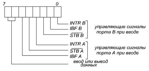 режим 2 — двунаправленный канал - student2.ru