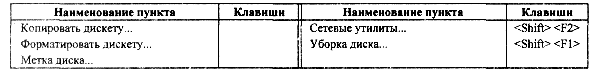 Режим Диск - student2.ru