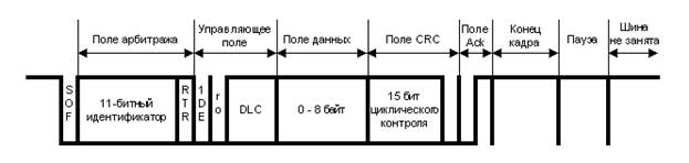 Режим стандартного контроллера CAN (SCC) - student2.ru