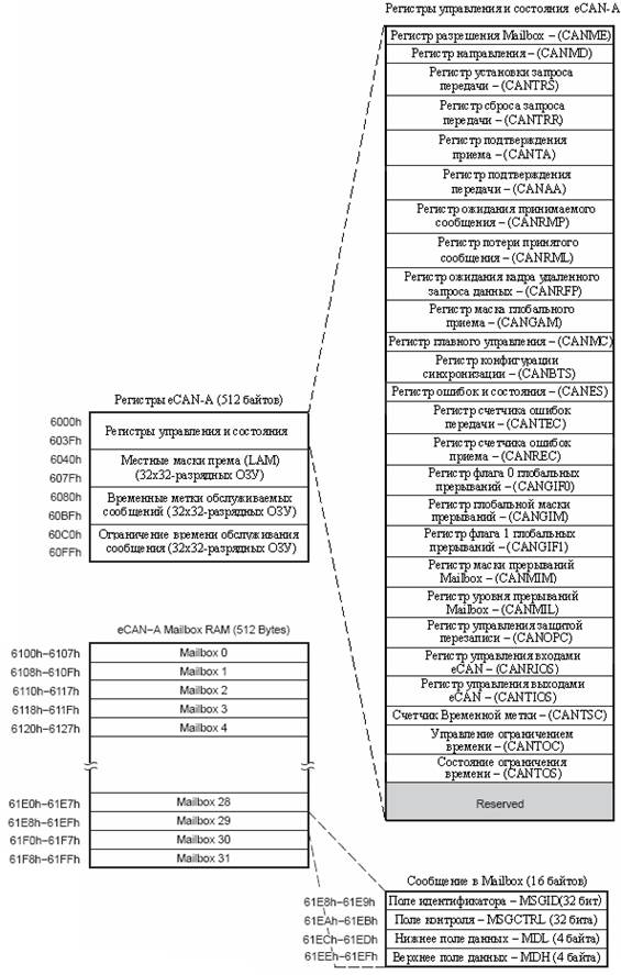 Режим стандартного контроллера CAN (SCC) - student2.ru