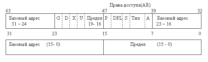 Режимы работы процессоров, форматы команд, виды данных. - student2.ru