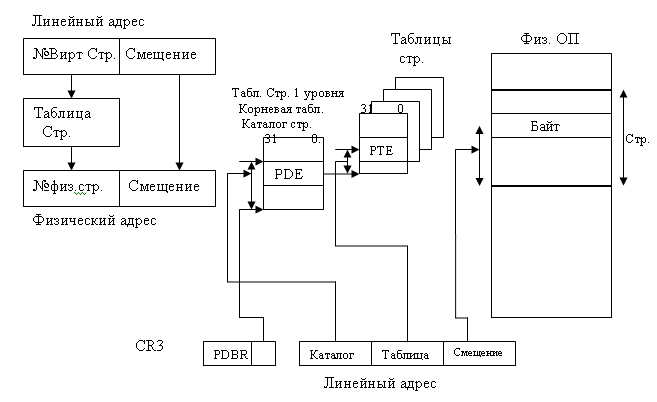 Режимы работы процессоров, форматы команд, виды данных. - student2.ru