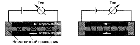 Резонансное туннелирование - student2.ru