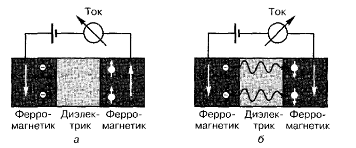 Резонансное туннелирование - student2.ru