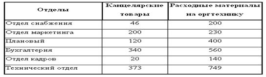 Результат опроса экспертов - student2.ru