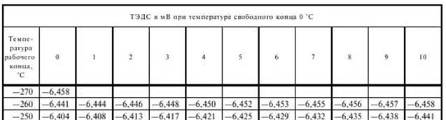 Результаты измерения и протокол поверки - student2.ru