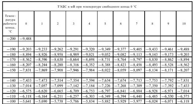 Результаты измерения и протокол поверки - student2.ru