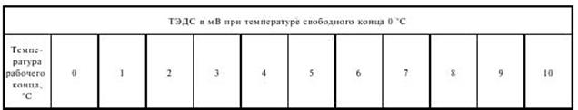 Результаты измерения и протокол поверки - student2.ru