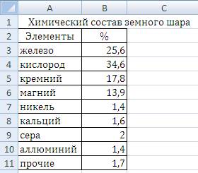 результаты олимпиады в сиднее 2000 года - student2.ru