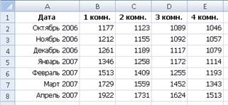 результаты олимпиады в сиднее 2000 года - student2.ru