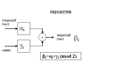 Результаты ручного расшифрования - student2.ru