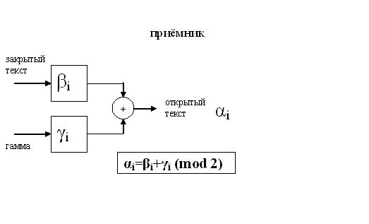 Результаты ручного расшифрования - student2.ru