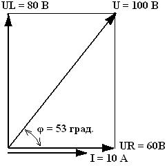 Результаты вычислений занесём в таблицу №2 - student2.ru