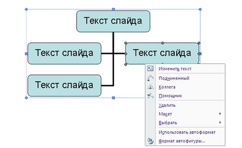 результаты выполнения работы - student2.ru