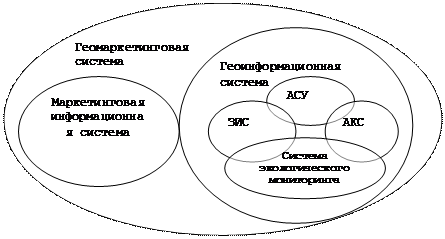 результаты выполнения работы - student2.ru