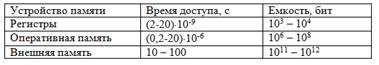 рганизация с перекрестной коммутацией . - student2.ru