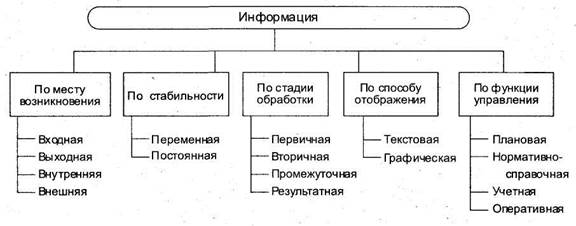 Рис, 1,3. Информационная система - student2.ru